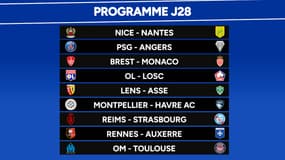 Ligue 1 : Le programme TV de la J28, le PSG sacré ?