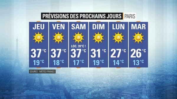 Météo du 26 juin. Météo du 26 juin.
