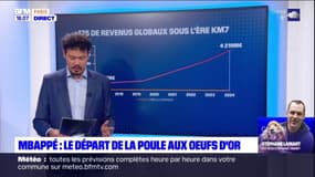 Mbappé: le départ de la poule aux oeufs d'or