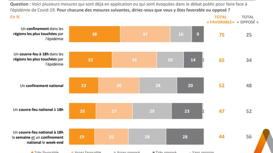 Sondage Elabe pour BFMTV du 13 janvier 2021.