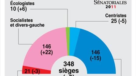 LE NOUVEAU SÉNAT