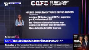 Quelles ont été les baisses d'impôts depuis 2017?