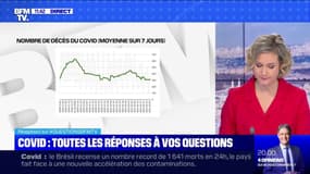 Nombre de décès, vaccination, réouverture des frontières... BFMTV répond à vos questions sur le Covid