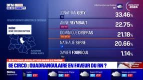 Législatives: vers une quadrangulaire dans la 8e circonscription du Rhône