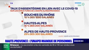Alpes-de-Haute-Provence: l'UNAPEI manque de personnel