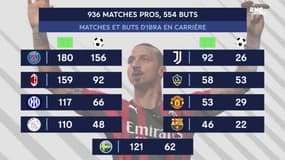 AC Milan : Nouvelle opération pour Ibrahimovic... et fin de carrière ?