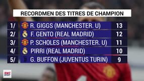 Buffon devient recordman du nombre de titres de champion en Italie (mais Giggs domine l'Europe)