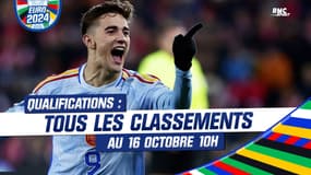 Qualifs Euro 2024 : Les classements et le programme au 16 octobre 10h