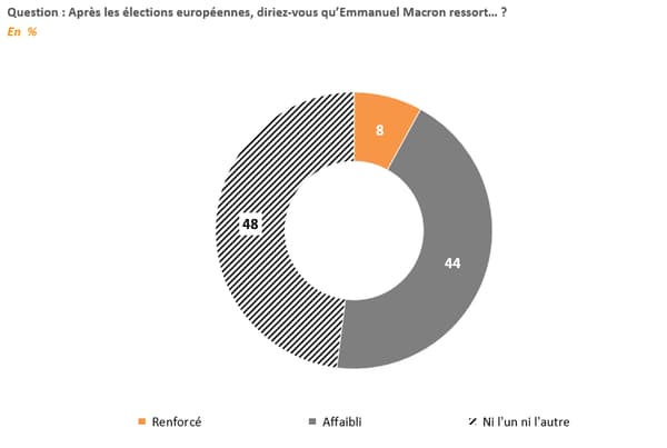 L'opinion en direct L'opinion en direct