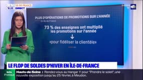 Île-de-France: les commerçants dressent un bilan des soldes d'hiver mitigé 