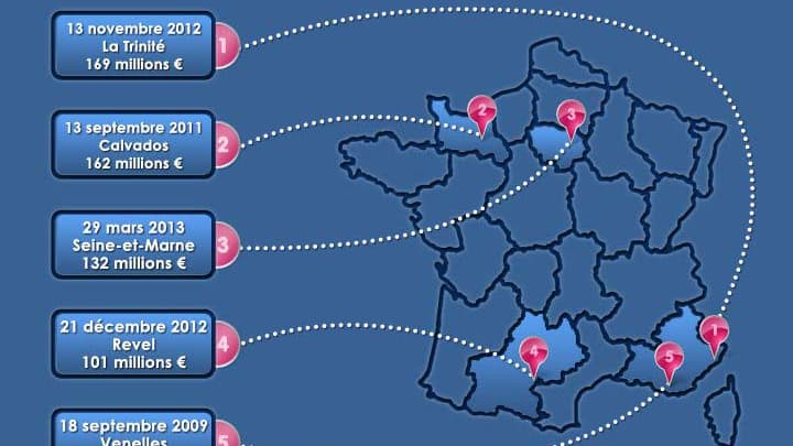 Les 5 plus grands gagnants Euromillions français.