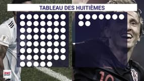 Coupe du monde : Le net déséquilibre du tableau final