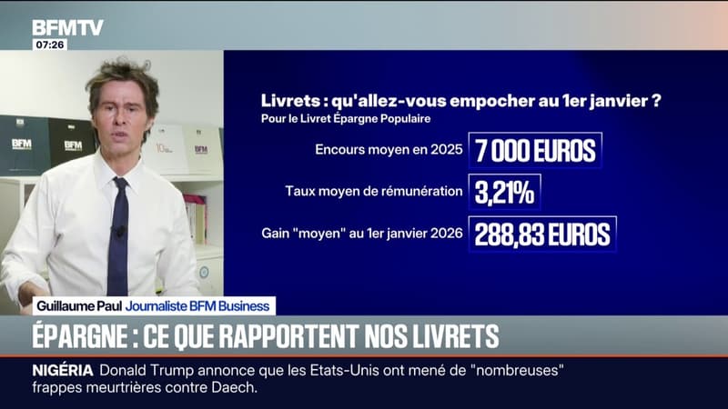 Combien vont vous rapporter vos livrets d'épargne à la fin de cette année 2025
