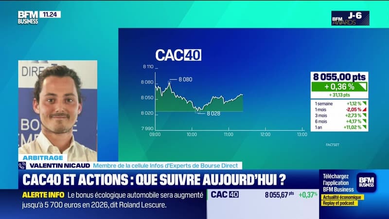 Arbitrage : CAC40 et actions, que suivre aujourd'hui ? - 26/11