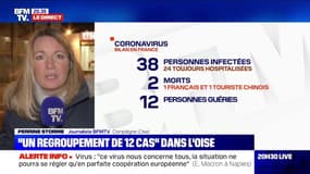 Coronavirus: qui sont les 12 cas regroupés dans l'Oise ?