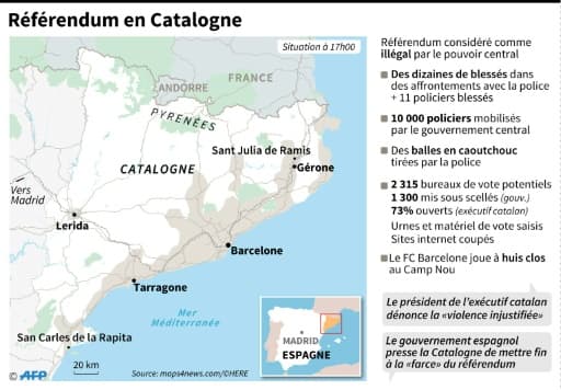 Référendum en Catalogne Référendum en Catalogne