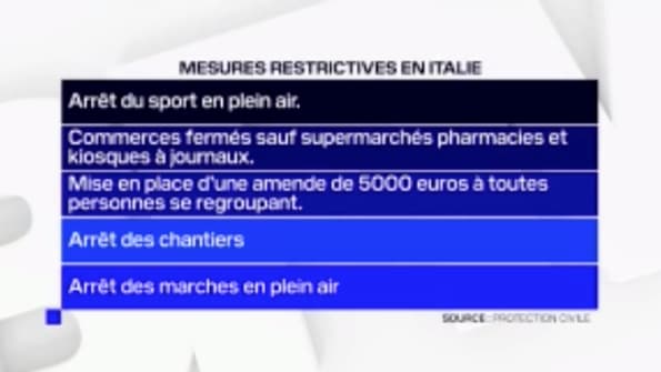 Mesures restrictives en Lombardie.