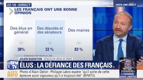 À l'exception des maires, les Français ont une mauvaise opinion de leurs élus (1/2)