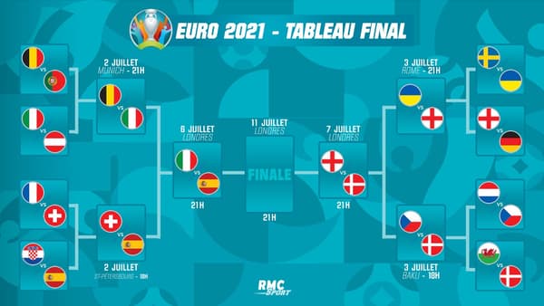 La mesa final de la Euro, en la etapa semifinal