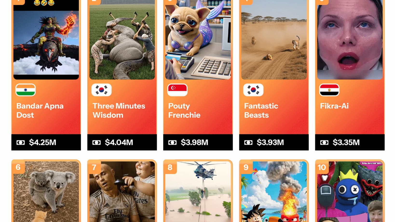 Les chaînes Youtube générant des vidéos par IA qui gagnent le plus d'argent grâce à la pub Les chaînes Youtube générant des vidéos par IA qui gagnent le plus d'argent grâce à la pub