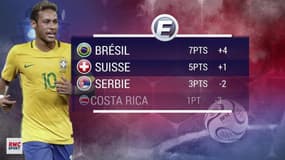 Coupe du monde : Le bilan des poules et le tableau des huitièmes