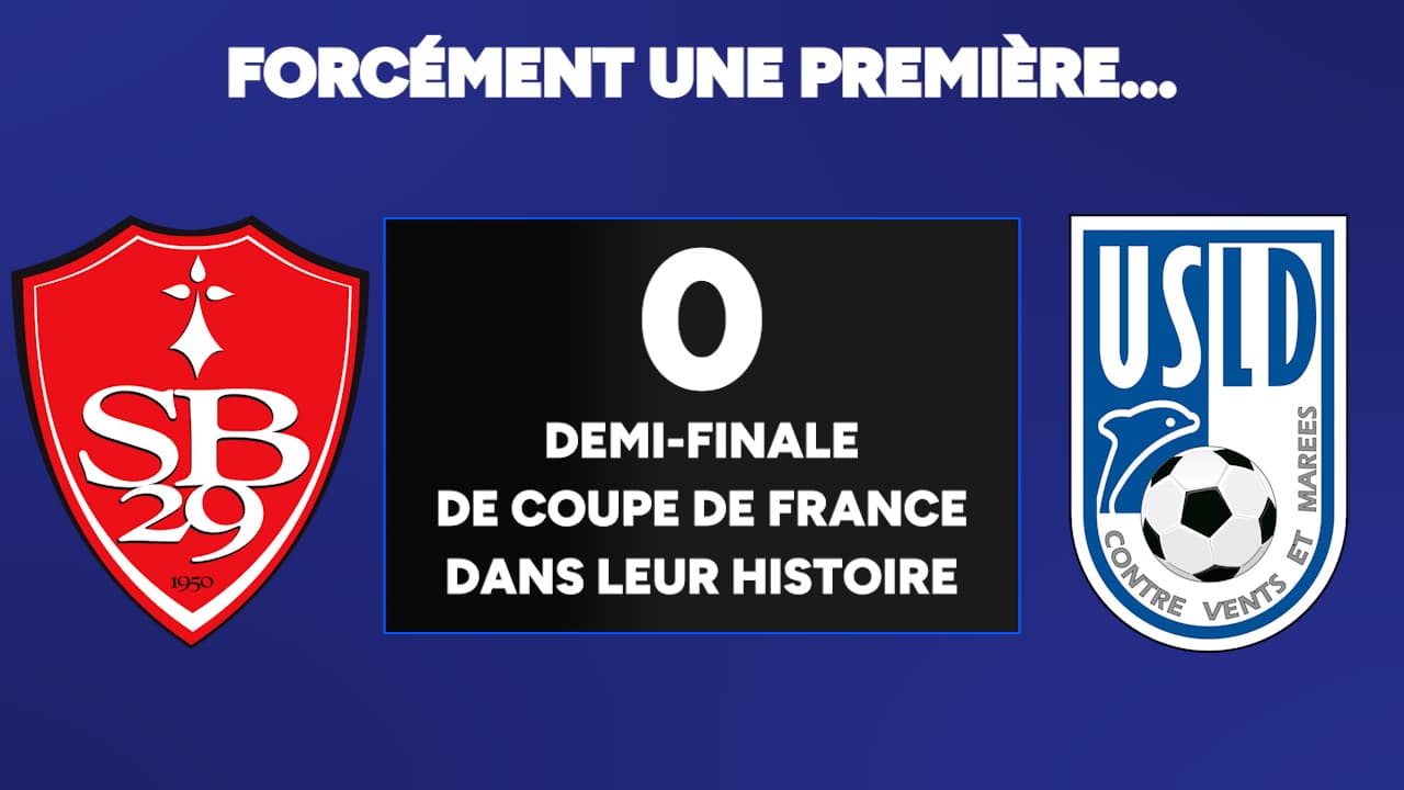 Brest et Dunkerque n'ont jamais réussi à se qualifier pour les demi-finales d'une Coupe de France - le 26/02/2025