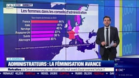 Administrateurs : la féminisation avance