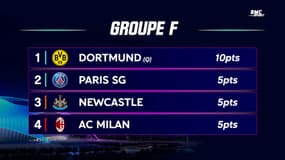 Ligue des champions : Tous les qualifiés possibles lors de la J6