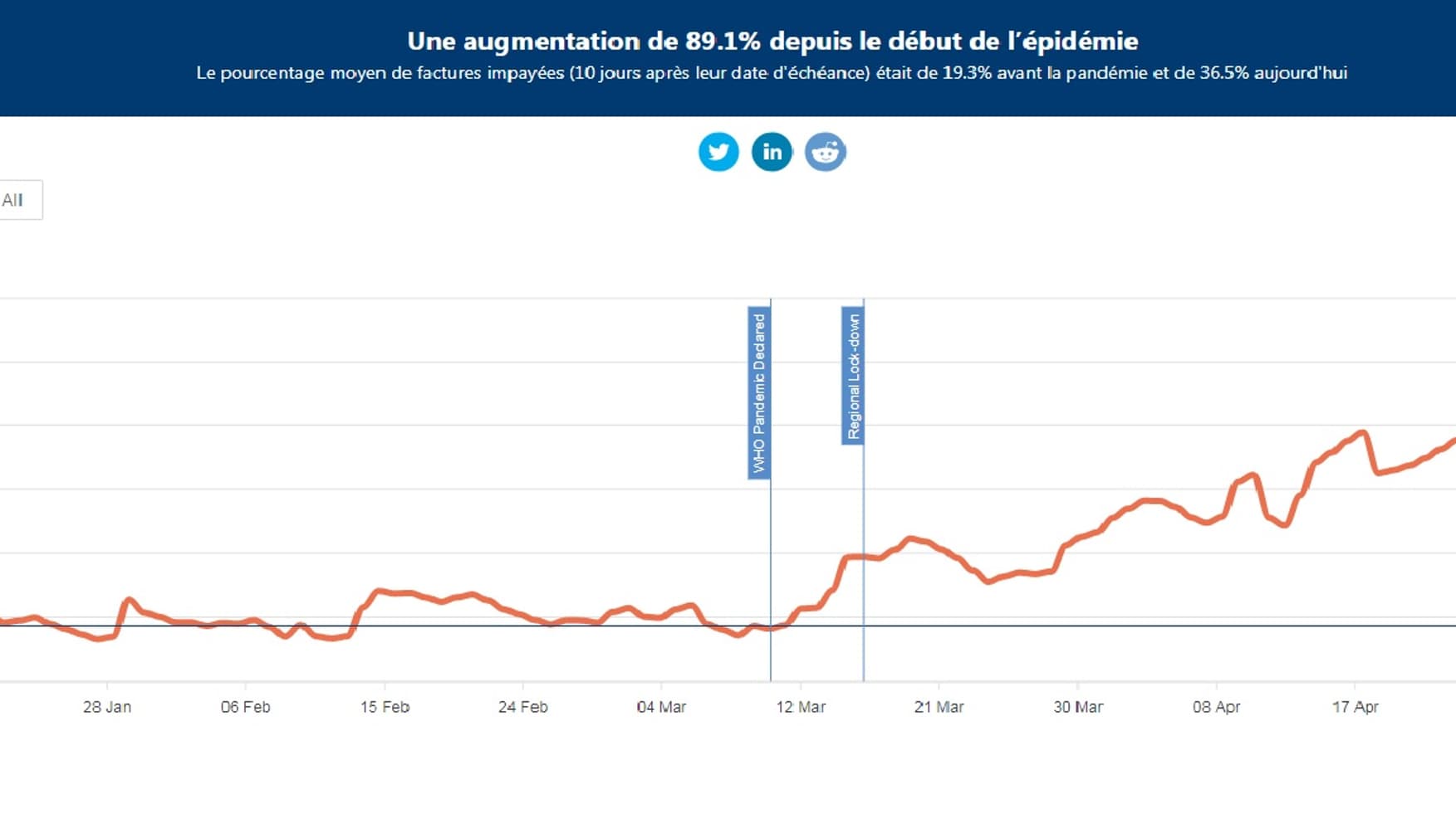 Retards de paiement au 25 mai Retards de paiement au 25 mai