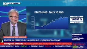 Philippe Béchade (La Bourse au quotidien) : Encore un potentiel de hausse pour les marchés actions ? - 12/04