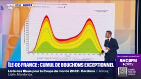 Grève du 10 novembre: 230km d'embouteillage cumulés en Île-de-France  