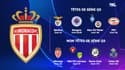Ligue des champions : Le parcours de Monaco en qualif se dévoile (un peu)
