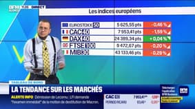 Tout pour investir - Lundi 6 octobre