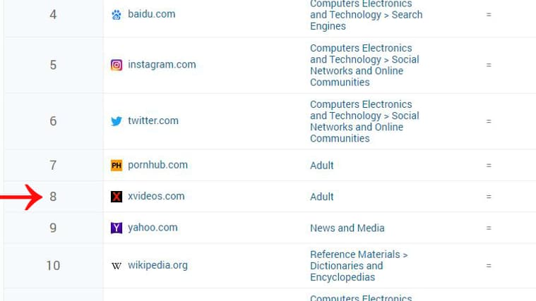 Classement sites web Classement sites web