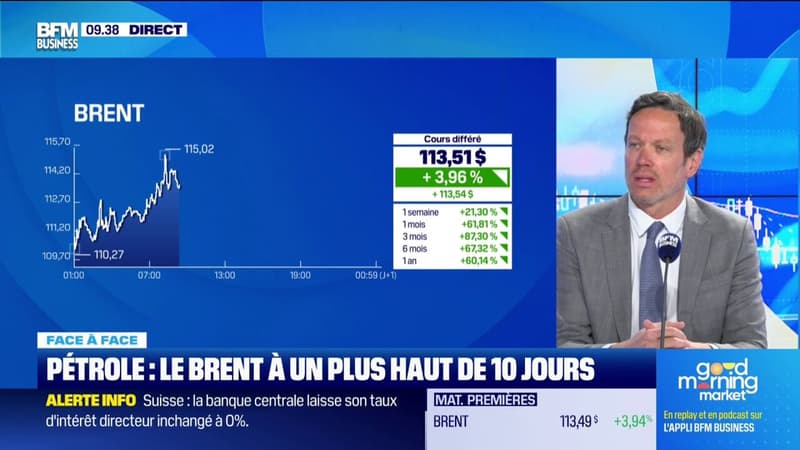Pétrole : le Brent au plus haut depuis 10 jours