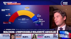 "N'ajoutons pas du désordre en France": Gabriel Attal espère une "majorité solide" au second tour