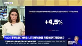 Les deux tiers des entreprises prévoient 4,5% d'augmentation des salaires cette année, selon une étude