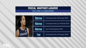 RMC Awards - Martinot-Lagarde sur le toit de l’Europe 