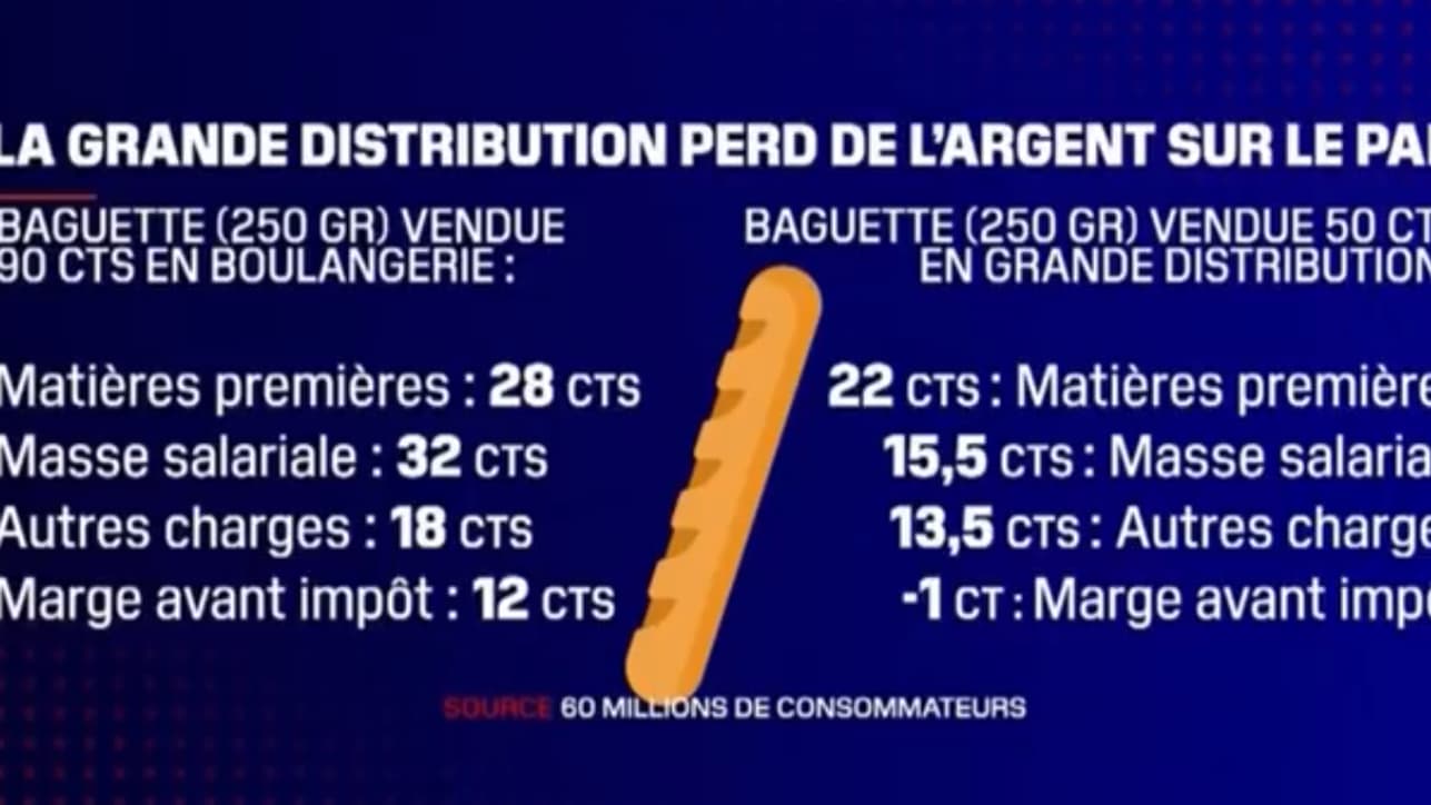 La baguette. La baguette.
