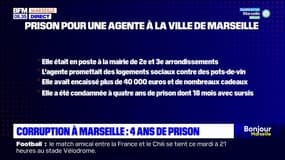 Marseille: une adjointe administrative condamnée à 4 ans de prison pour corruption