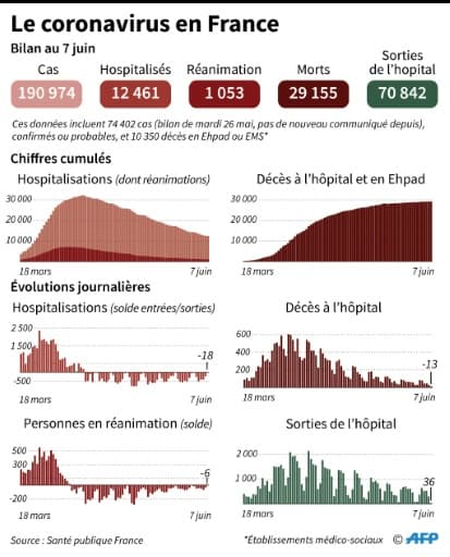 Le coronavirus en France Le coronavirus en France