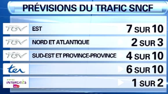 Prévisions de trafic ferroviaire national pour le mercredi 18 juin. Prévisions de trafic ferroviaire national pour le mercredi 18 juin.