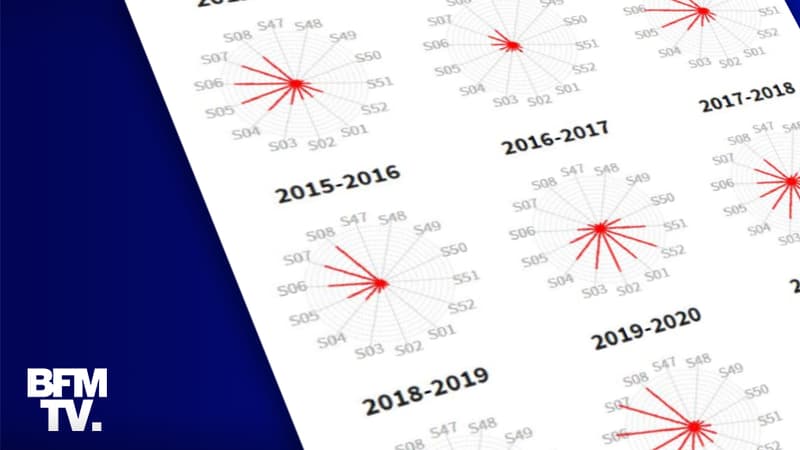 Infographie sur les épidémies de grippe depuis 2012