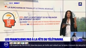 Le télétravail en temps de confinement 