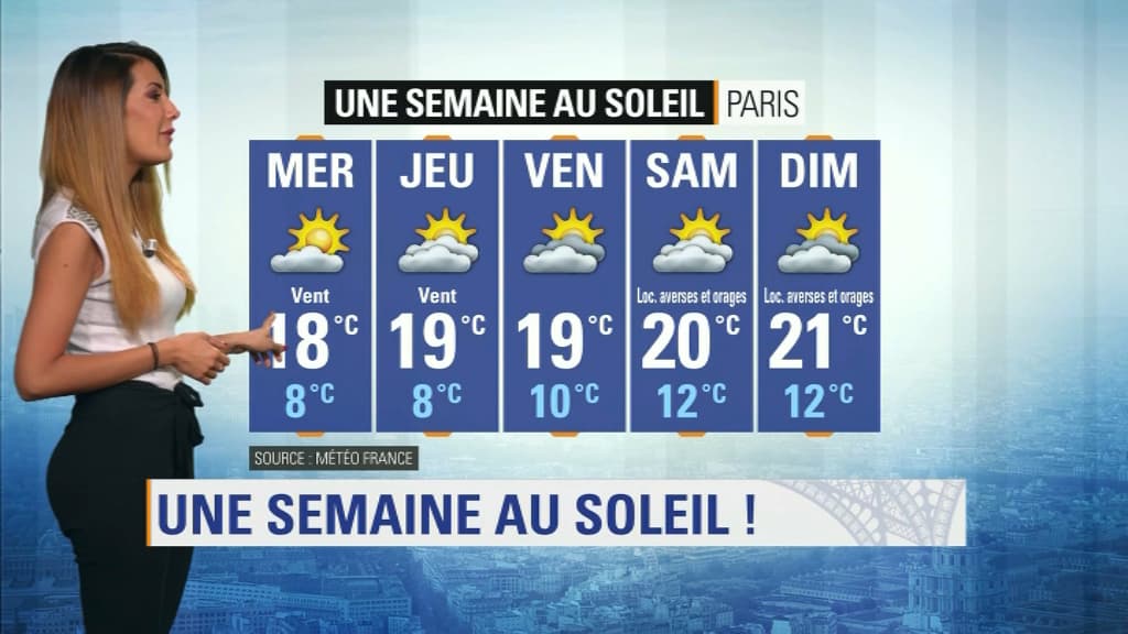 Météo du 14 mai