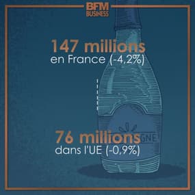 Champagne : les ventes marquent le pas