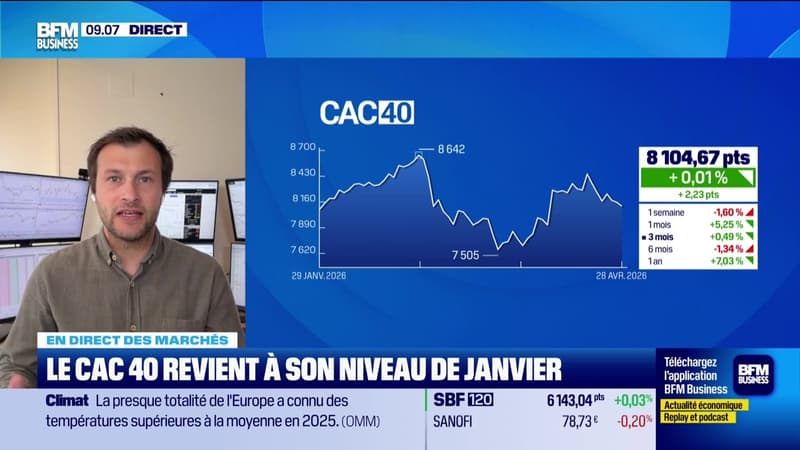 En direct des marchés : Le CAC 40 gagne 3,6% en avril - 29/04