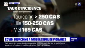 Covid-19: la ville de Tourcoing atteint le seuil de vigilance maximal