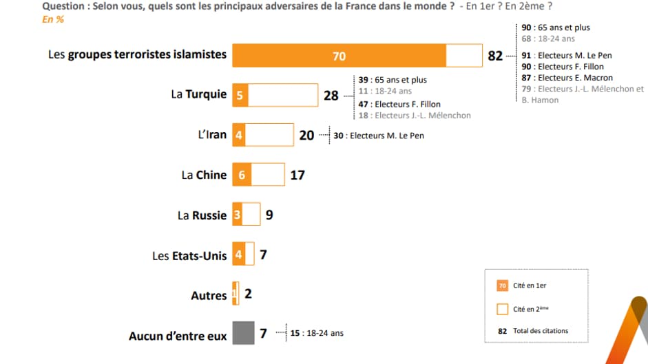 Graphique du sondage Elabe pour BFMTV le 21 mars 2021 (3) Graphique du sondage Elabe pour BFMTV le 21 mars 2021 (3)