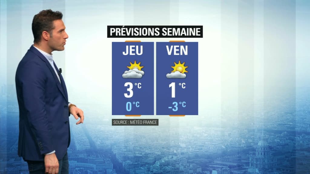 météo